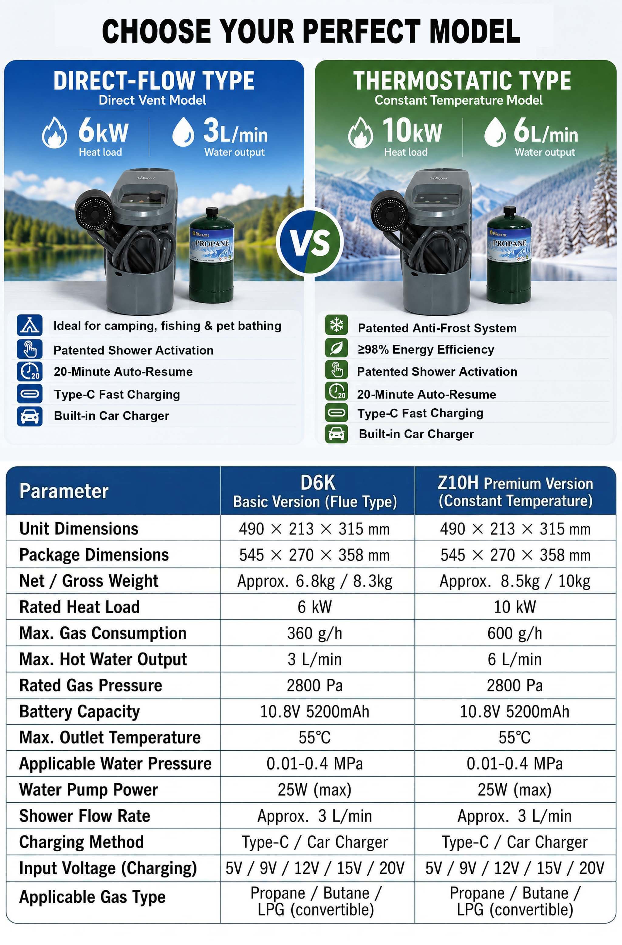 Chauffe-eau instantané au prop - Outdoor Camping Hot Water Heater avis et prix
