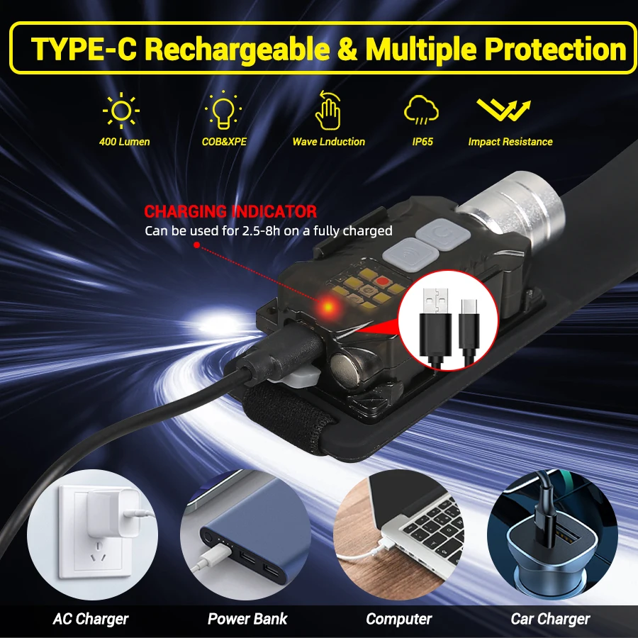 Lampe frontale LED puissante,  - Outdoor Camping Light Portable avis et prix
